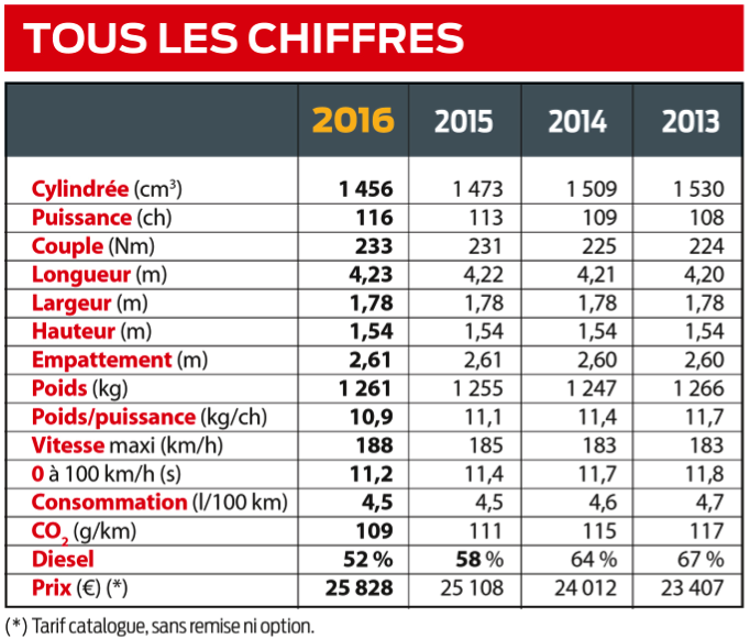 chiffre voiture